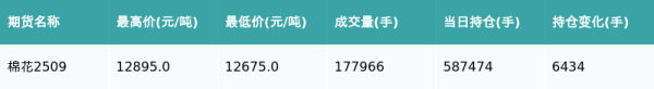 盈富优配 棉花主力合约收跌0.23%