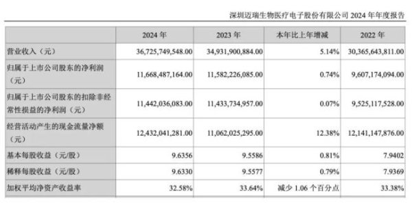 星迈网 那家怼散户“买100股还参会不知是何居心”的公司，业绩下滑了！
